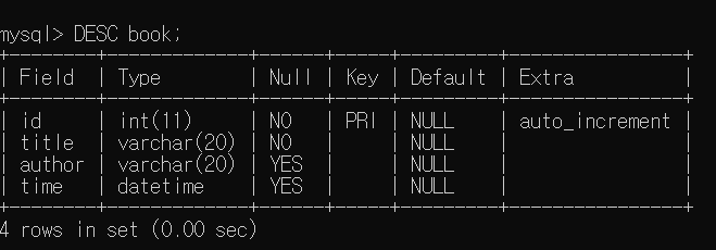 [MySQL] MySQL에서의 CRUD (Create, Read, Update, Delete)