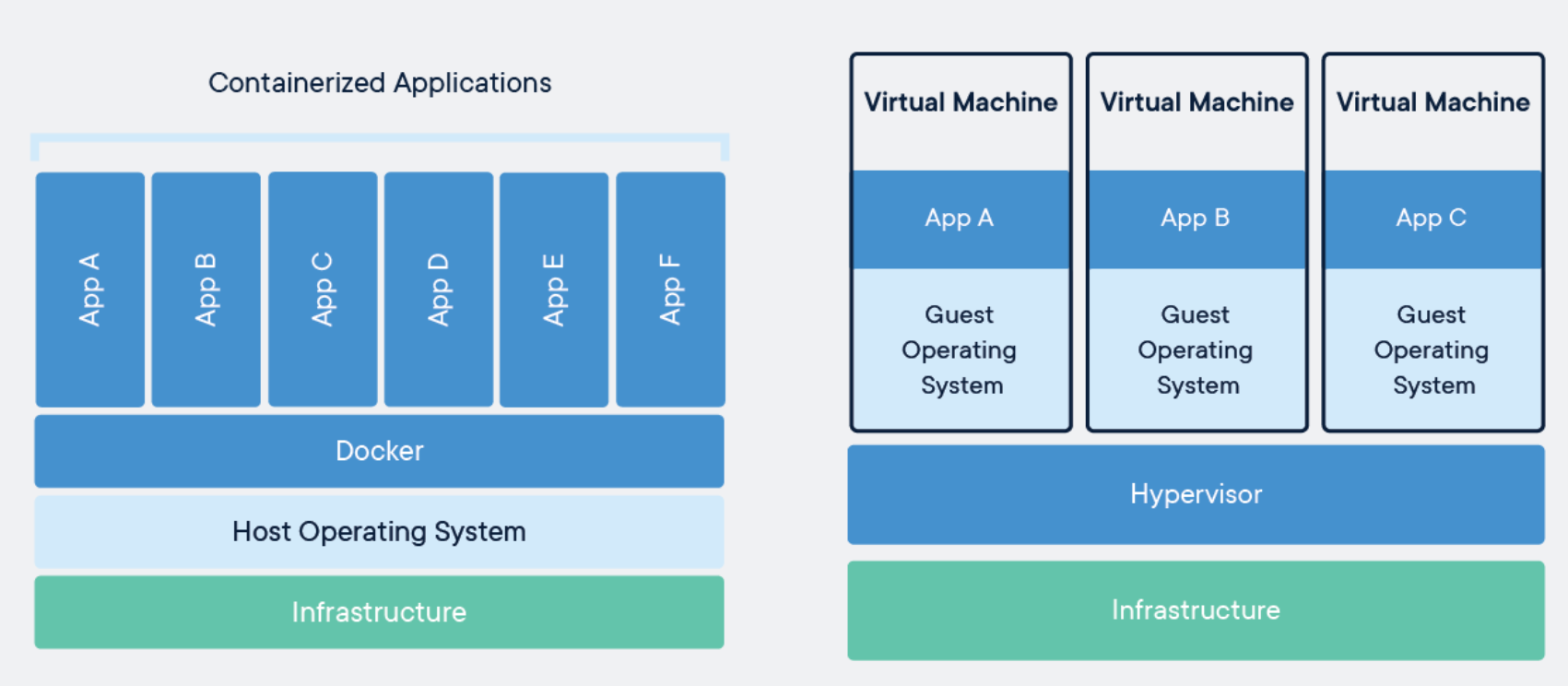컨테이너란? (vs 서버 가상화)